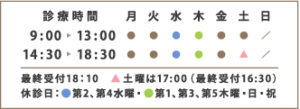 診療時間