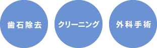 歯石除去 クリーニング 外科手術