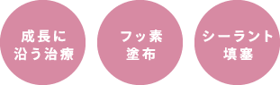 成長に沿う治療 フッ素塗布 シーラント填塞